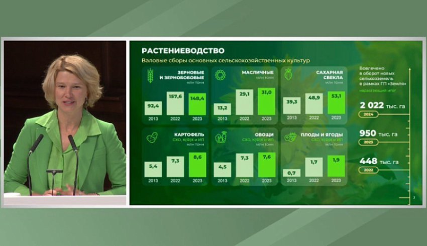 На итоговом заседании коллегии Министерства сельского хозяйства России был представлен новый национальный проект «Технологическое обеспечение продовольственной безопасности».