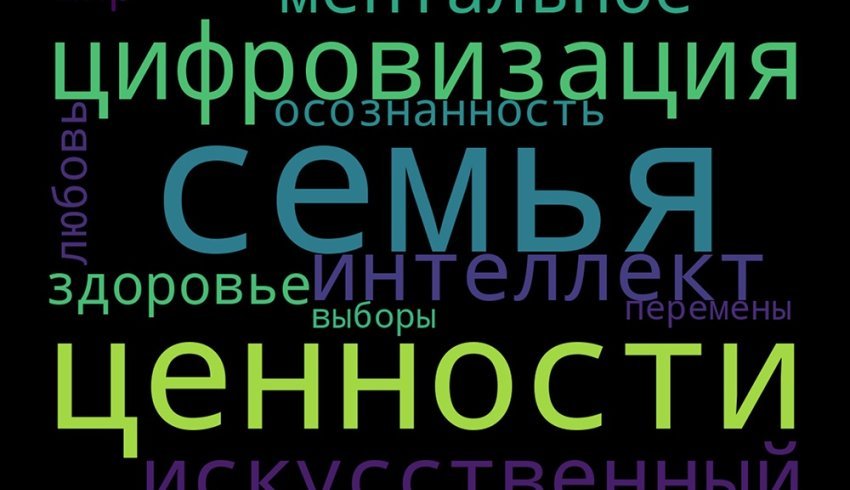 Какие 10 слов возглавили рейтинг претендентов на "слово года"