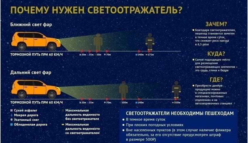 Почему важен светоотражатель? А что если он спасет вашу жизнь?