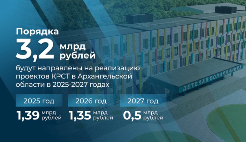 За три года на реализацию проектов КРСТ в Архангельской области будет направлено 3,2 млрд рублей