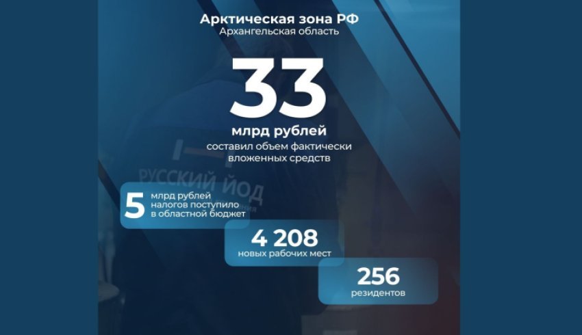 Резиденты Арктической зоны РФ инвестировали почти 33 млрд рублей в реализацию проектов на территории Поморья 