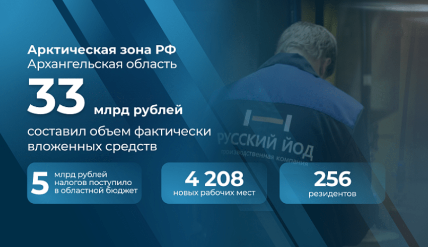 Около 33 миллиардов рублей было инвестировано резидентами Арктической зоны РФ в проекты, реализуемые в Архангельской области